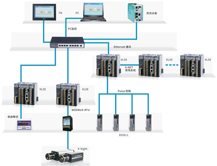 XL5E網(wǎng)絡(luò)結(jié)構(gòu)圖.jpg